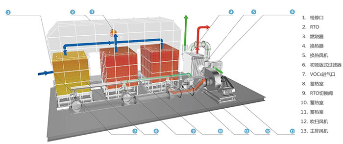 RTO蓄熱式氧化.jpg