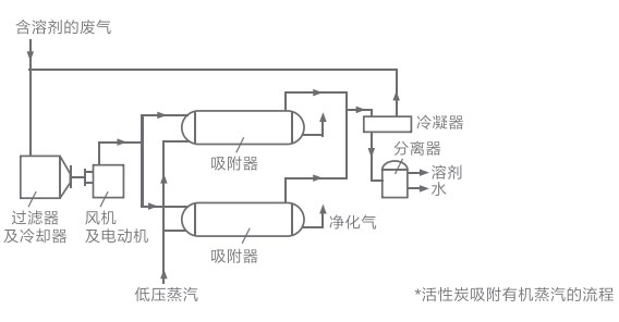 吸附.jpg