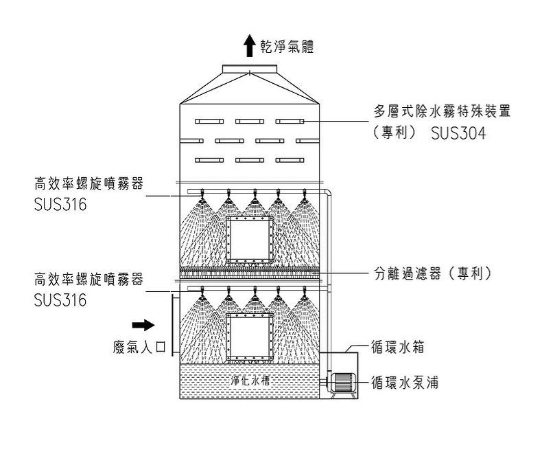 設備原理圖