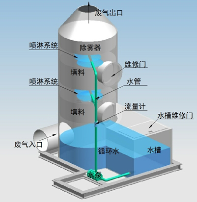 內部構造圖