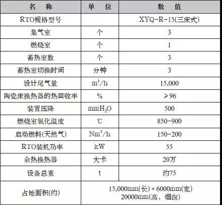 RTO主要設計參數.jpg