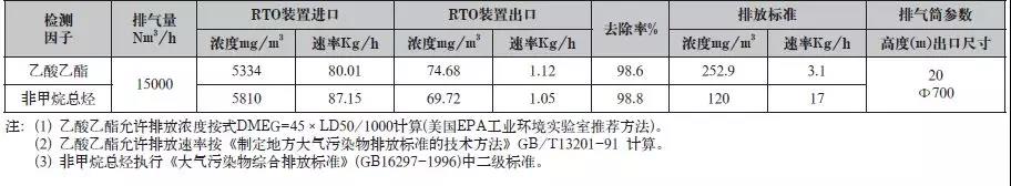 車間排氣筒出口斷面檢測結果(n=3).jpg