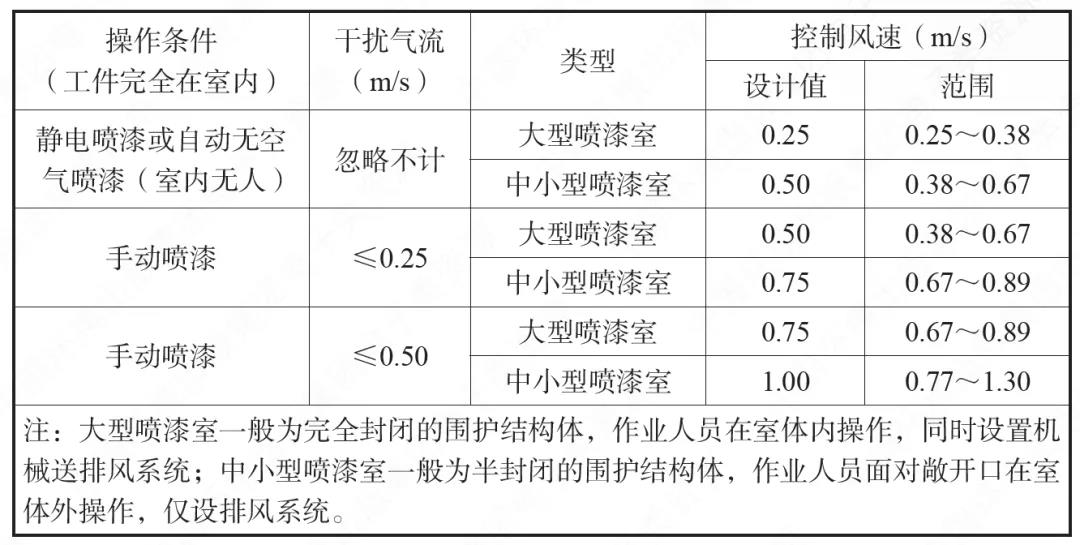 噴漆房安全技術規定.jpg