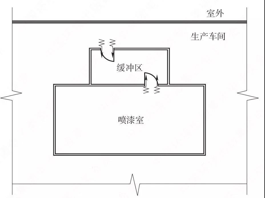 緩沖區.jpg